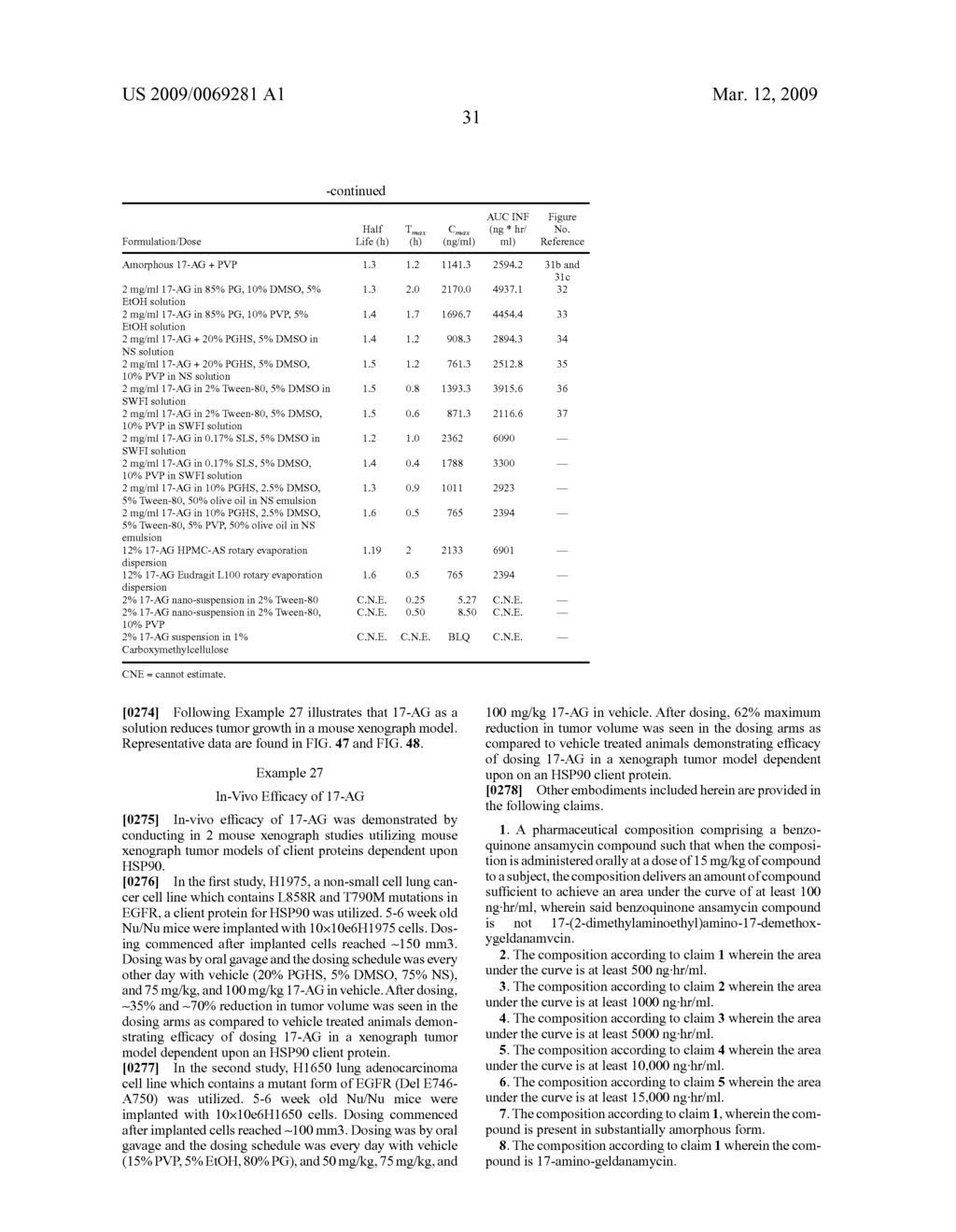 Ansamycin formulations and methods of use thereof - diagram, schematic, and image 80