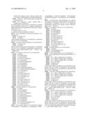 Substituted 3-alkyl and 3-alkenyl azetidine derivatives diagram and image