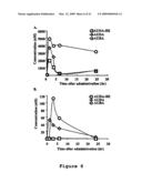 Compositions and Methods for the Treatment of Disorders Associated with Aberrant Vasodilation diagram and image