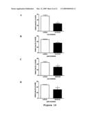 Compositions and Methods for the Treatment of Disorders Associated with Aberrant Vasodilation diagram and image