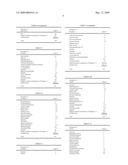 Sedative Effect-Imparting Agent And Sedative Perfume Composition Containing The Same diagram and image