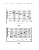 PRECIPITATED IRON CATALYST FOR HYDROGENATION OF CARBON MONOXIDE diagram and image