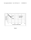 PRECIPITATED IRON CATALYST FOR HYDROGENATION OF CARBON MONOXIDE diagram and image