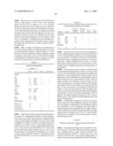 HUMANIZED ANTIBODIES THAT RECOGNIZE BETA AMYLOID PEPTIDE diagram and image