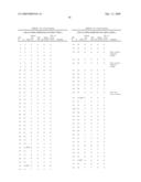 HUMANIZED ANTIBODIES THAT RECOGNIZE BETA AMYLOID PEPTIDE diagram and image