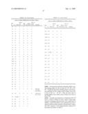 HUMANIZED ANTIBODIES THAT RECOGNIZE BETA AMYLOID PEPTIDE diagram and image