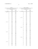 HUMANIZED ANTIBODIES THAT RECOGNIZE BETA AMYLOID PEPTIDE diagram and image