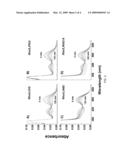 STABILIZATION OF MAMMALIAN MEMBRANE PROTEINS BY SHORT SURFACTANT PEPTIDES diagram and image