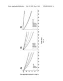 STABILIZATION OF MAMMALIAN MEMBRANE PROTEINS BY SHORT SURFACTANT PEPTIDES diagram and image