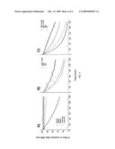 STABILIZATION OF MAMMALIAN MEMBRANE PROTEINS BY SHORT SURFACTANT PEPTIDES diagram and image