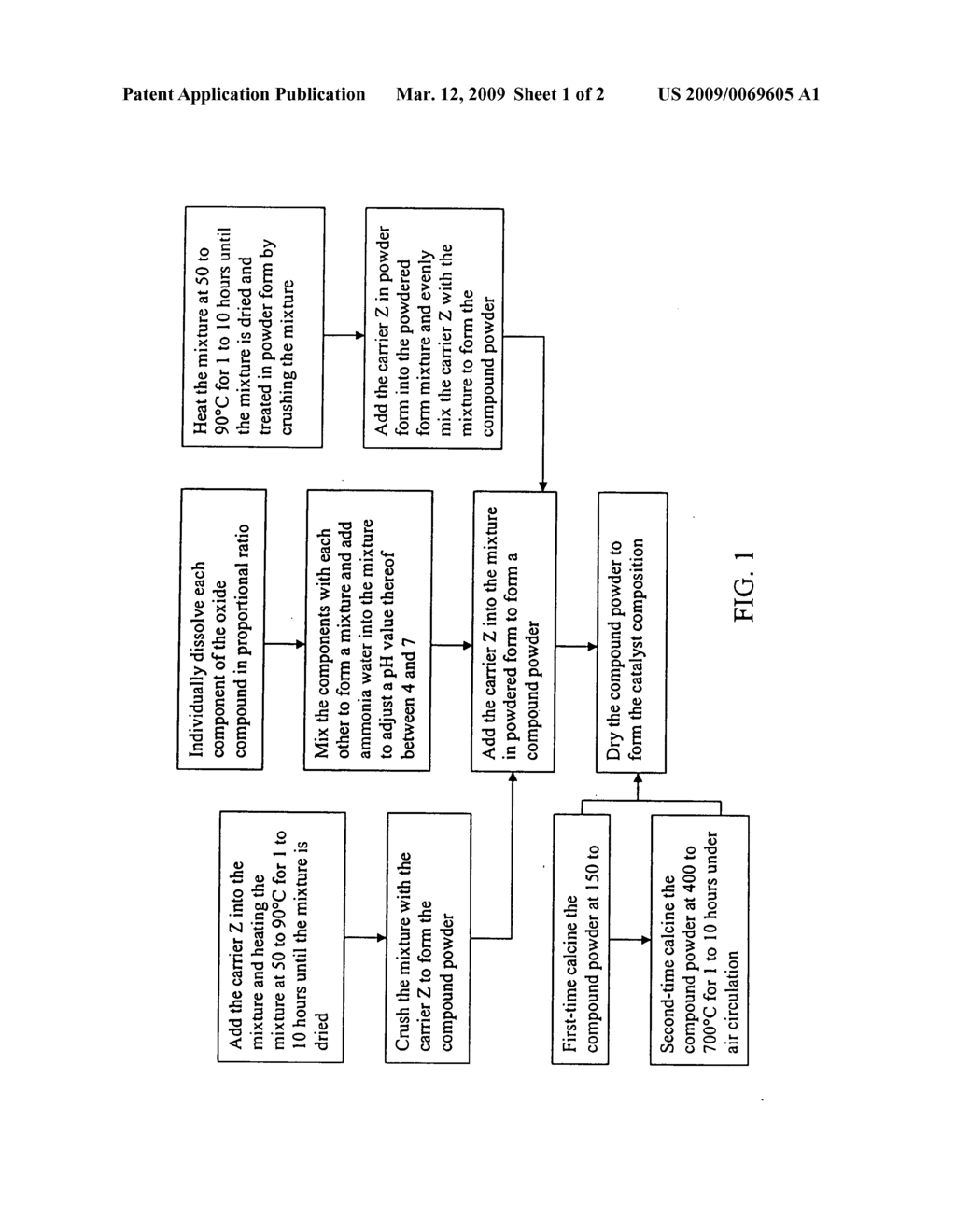 Catalyst composition and producing process thereof for use in manufacturing methacrolein - diagram, schematic, and image 02