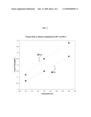 COBALT-MOLYBDENUM SULFIDE CATALYST MATERIALS AND METHODS FOR ETHANOL PRODUCTION FROM SYNGAS diagram and image