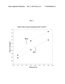 COBALT-MOLYBDENUM SULFIDE CATALYST MATERIALS AND METHODS FOR ETHANOL PRODUCTION FROM SYNGAS diagram and image