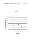 COBALT-MOLYBDENUM SULFIDE CATALYST MATERIALS AND METHODS FOR ETHANOL PRODUCTION FROM SYNGAS diagram and image