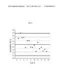 COBALT-MOLYBDENUM SULFIDE CATALYST MATERIALS AND METHODS FOR ETHANOL PRODUCTION FROM SYNGAS diagram and image