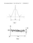 MEASUREMENT APPARATUS diagram and image