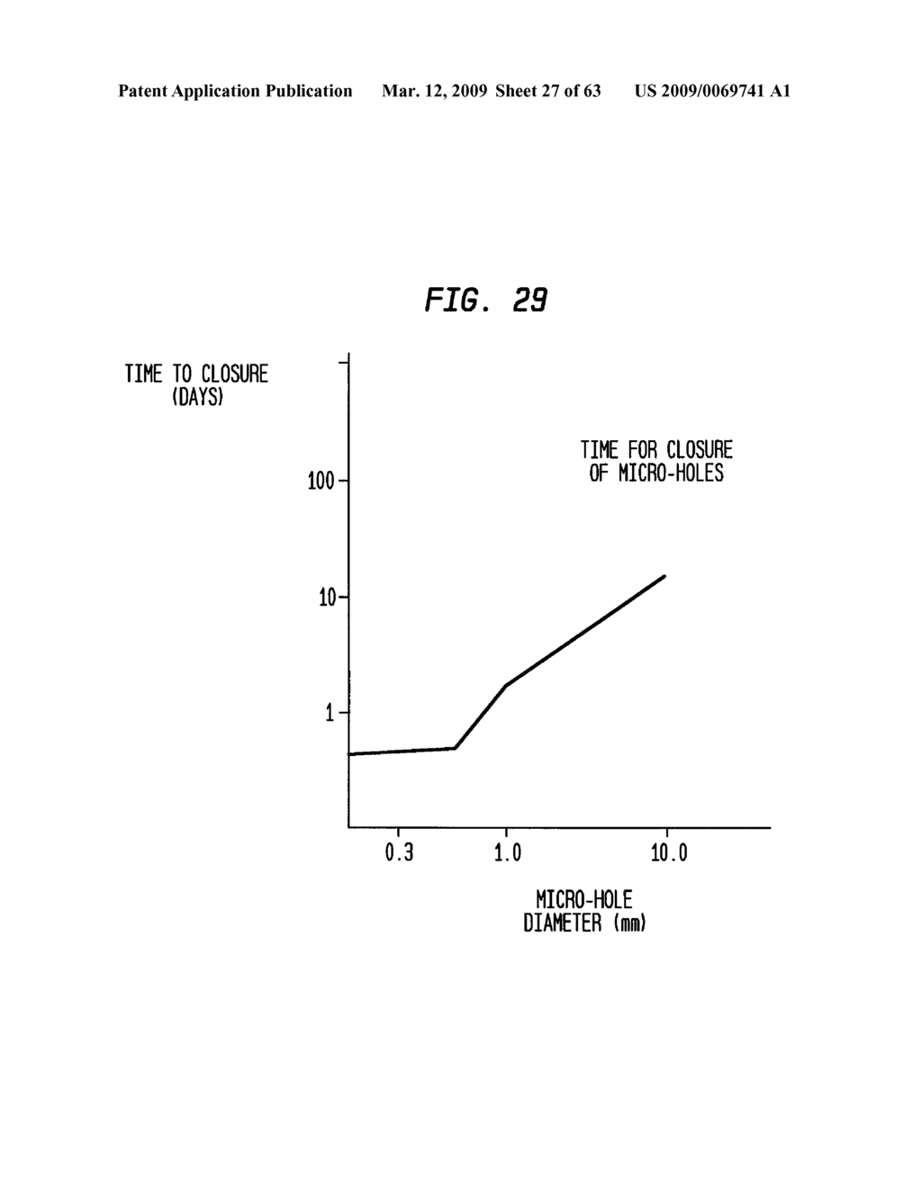 Methods And Devices For Fractional Ablation Of Tissue For Substance Delivery - diagram, schematic, and image 29