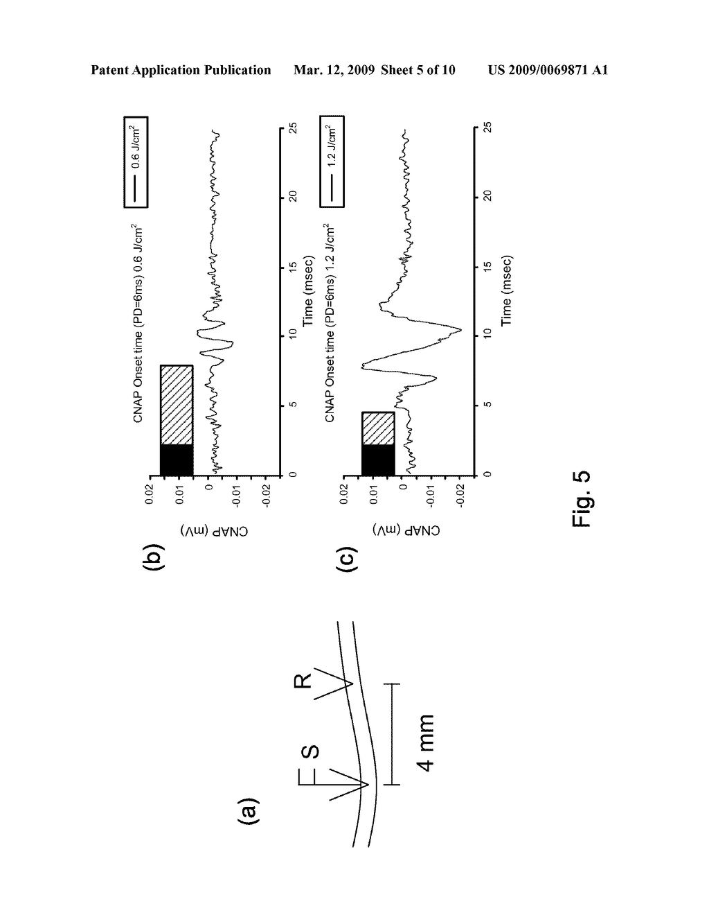 APPARATUS AND METHODS FOR OPTICAL STIMULATION OF NEURAL TISSUES - diagram, schematic, and image 06