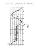 Method for Determining in Real Time, the Grip on a Steering Wheel of an Electric Power-Assisted Steering System for an Automobile diagram and image