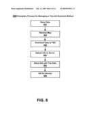 Systems, Methods and Devices for Trip Management Functions diagram and image