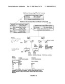 Bank balance funds check and negative balance controls for enterprise resource planning systems diagram and image