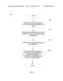 SYSTEM AND METHOD FOR PURCHASE BENEFITS AT A POINT OF SALE diagram and image