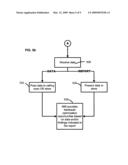 Centralized production management for measuring mail industry processing performance diagram and image