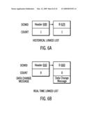 TRANSITIONING BETWEEN HISTORICAL AND REAL TIME DATA STREAMS IN THE PROCESSING OF DATA CHANGE MESSAGES diagram and image