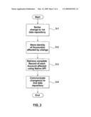 SYSTEMS, METHODS AND SOFTWARE PROGRAMS FOR DATA SYNCHRONIZATION diagram and image