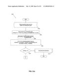 Allocating access across shared communication medium diagram and image