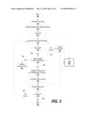 System and Method for Generating Fast Instruction and Data Interrupts for Processor Design Verification and Validation diagram and image