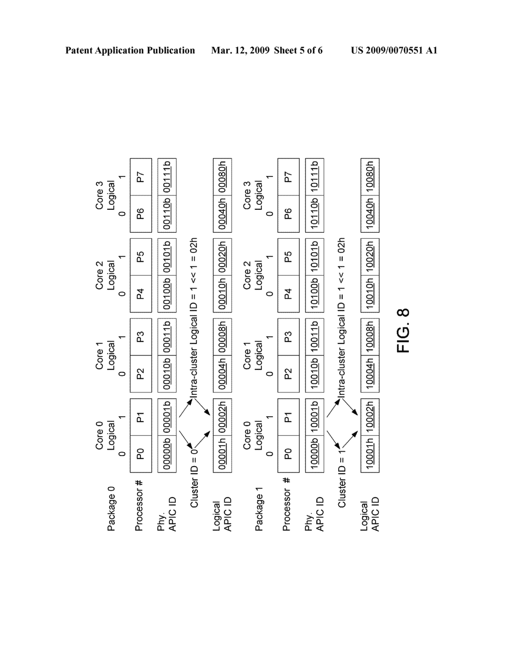 CREATION OF LOGICAL APIC ID WITH CLUSTER ID AND INTRA-CLUSTER ID - diagram, schematic, and image 06