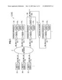 Information processing system and login method diagram and image