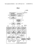 Information processing system and login method diagram and image