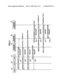 Information processing system and login method diagram and image