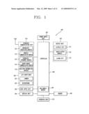 Scrolling method of mobile terminal diagram and image