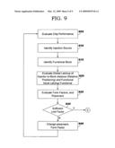 METHODOLOGY FOR PLACEMENT BASED ON CIRCUIT FUNCTION AND LATCHUP SENSITIVITY diagram and image