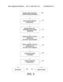 METHOD AND SYSTEM FOR CHARACTERIZING ELEMENTS OF A PRINT PRODUCTION QUEUING MODEL diagram and image