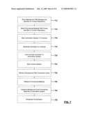 Method and System for Forming a Countdown Clock Channel Output diagram and image