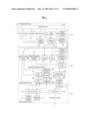 DIGITAL BROADCASTING SYSTEM AND METHOD OF PROCESSING DATA IN THE DIGITAL BROADCASTING SYSTEM diagram and image