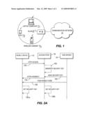 Method and Apparatuses for Secure, Anonymous Wireless Lan (WLAN) Acess diagram and image