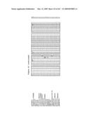 Phenylpropanoid related regulatory protein-regulatory region associations diagram and image