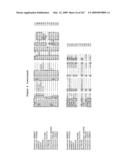 Phenylpropanoid related regulatory protein-regulatory region associations diagram and image