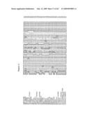 Phenylpropanoid related regulatory protein-regulatory region associations diagram and image