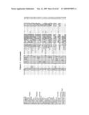 Phenylpropanoid related regulatory protein-regulatory region associations diagram and image