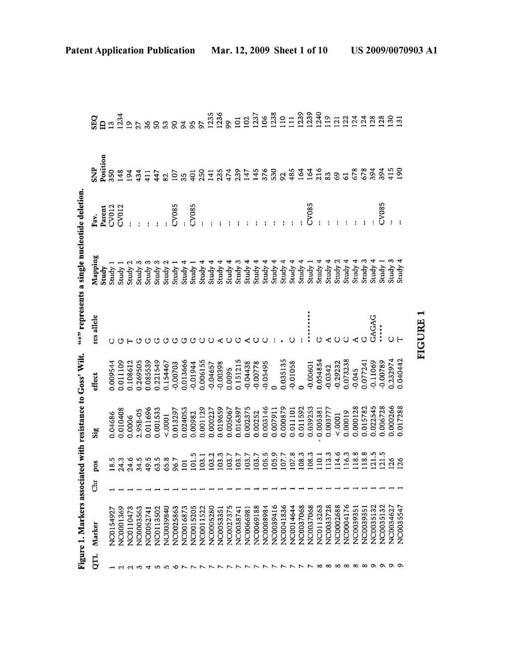 Methods and Compositions for Goss' Wilt Resistance in Corn - diagram, schematic, and image 02