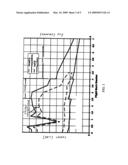 Combined cycle integrated combustor and nozzle system diagram and image