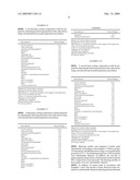 Non-Aqueous Slurries Used as Thickeners and Defoamers diagram and image