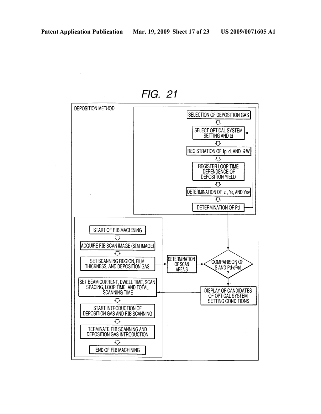 Method for depositing a film using a charged particle beam, method for performing selective etching using the same, and charged particle beam equipment therefor - diagram, schematic, and image 18