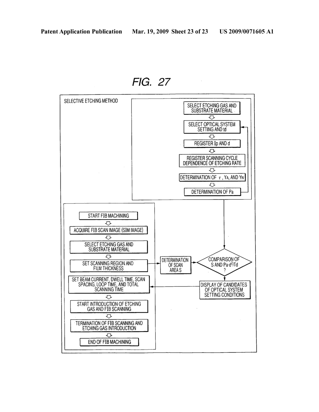 Method for depositing a film using a charged particle beam, method for performing selective etching using the same, and charged particle beam equipment therefor - diagram, schematic, and image 24